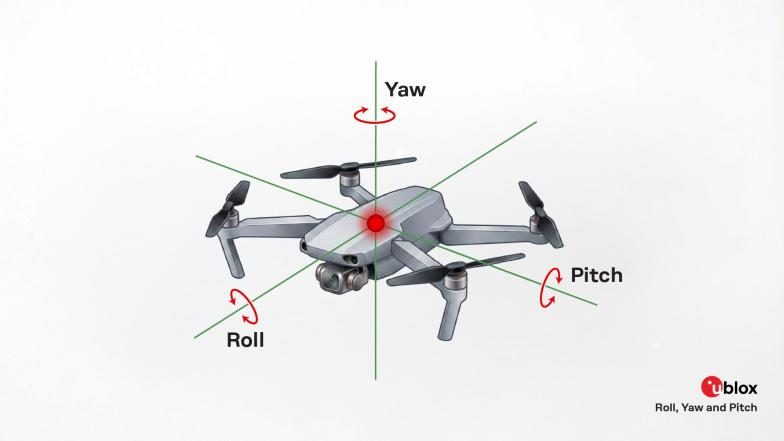Illustration of a drone showing roll, yaw, and pitch orientation axes